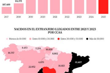 Regularización e impuestos: lo que sabemos (y lo que no) sobre su impacto real
